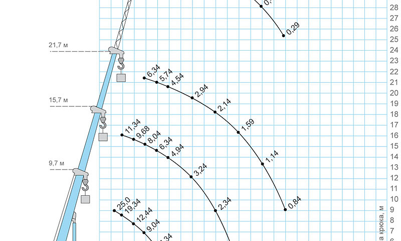 Аренда автокрана Ивановец - 25 тонн thumbnail 3