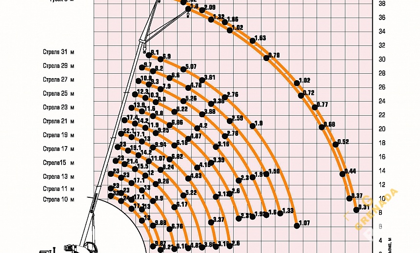 Аренда автокрана Ивановец - 32 тонны thumbnail 3