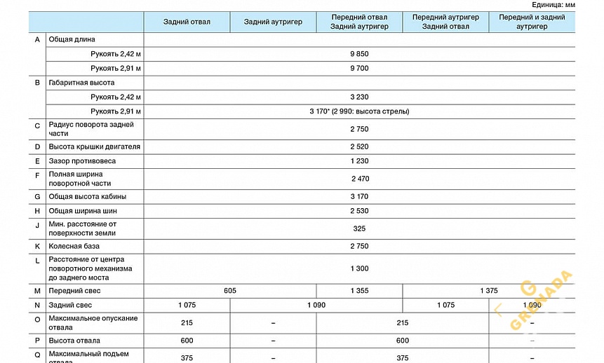 Аренда колесного экскаватора Hitachi ZX210W thumbnail 6