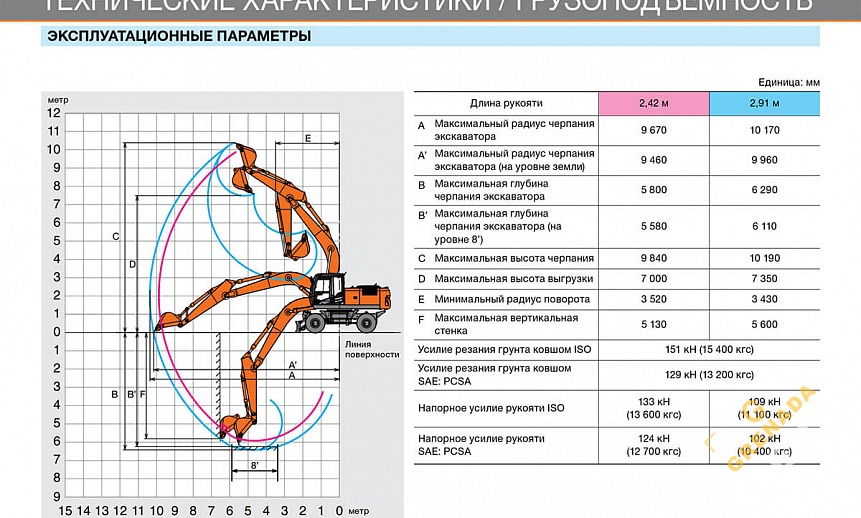 Аренда колесного экскаватора Hitachi ZX210W thumbnail 7