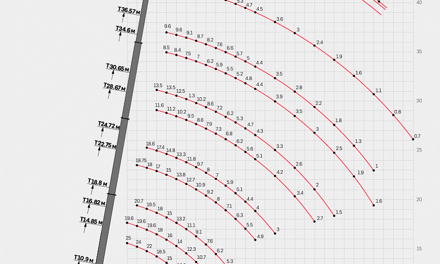 Аренда автокрана Sany STC300T5 - 30 тонн thumbnail 3
