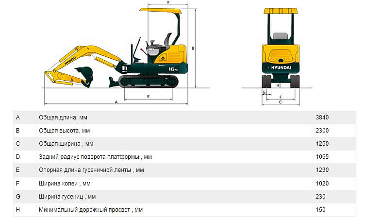 Аренда мини-экскаватора Hyundai R16-9 thumbnail 3