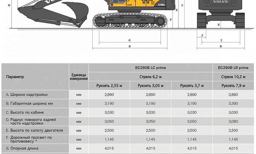 Аренда гусеничного экскаватора Volvo EC290 thumbnail 3