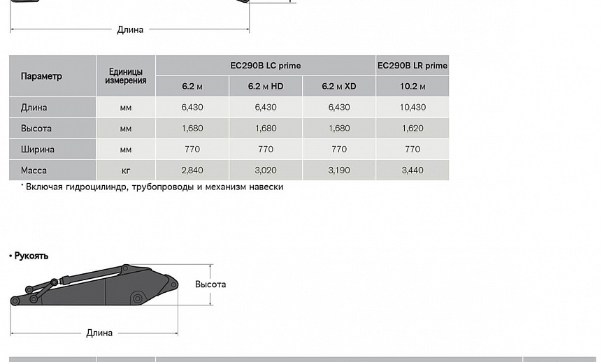 Аренда гусеничного экскаватора Volvo EC290 thumbnail 4