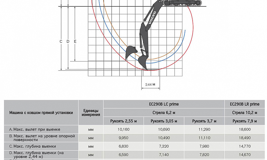 Аренда гусеничного экскаватора Volvo EC290 thumbnail 5
