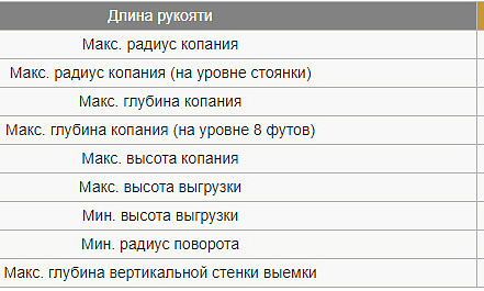Аренда гусеничного экскаватора Hitachi ZX200-5G thumbnail 6