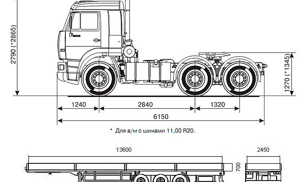 Аренда длинномера КАМАЗ - 13,7 метров thumbnail 1