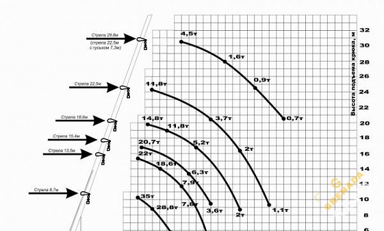 Аренда автокрана Углич - 35 тонн Вездеход thumbnail 1