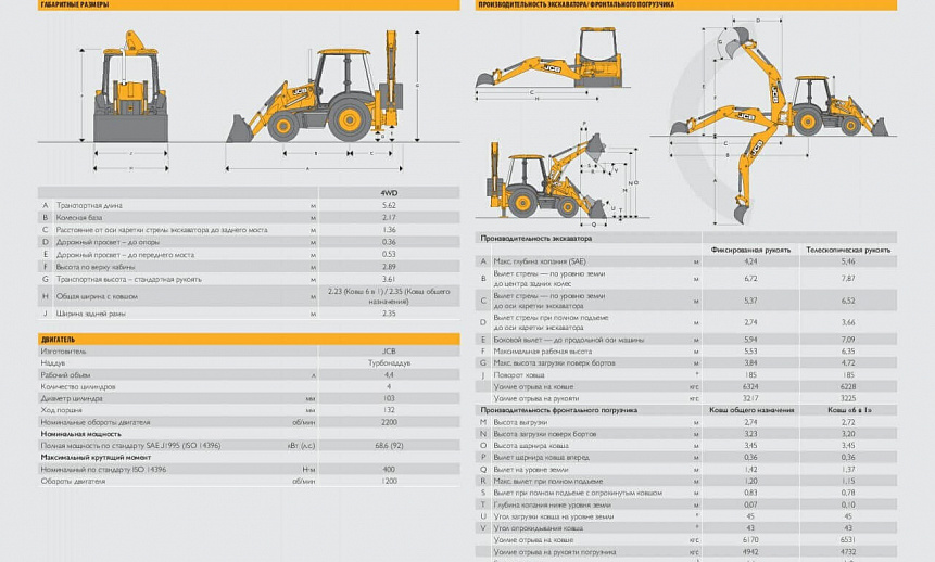 Аренда экскаватора-погрузчика JCB 3CX с гидробуром thumbnail 3
