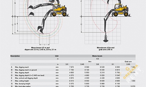 Аренда колесного экскаватора Volvo EW140D thumbnail 2