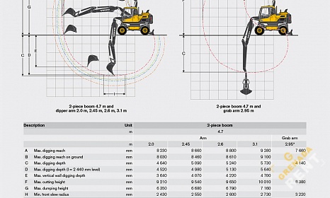 Аренда колесного экскаватора Volvo EW140D thumbnail 3