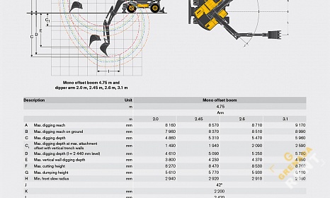 Аренда колесного экскаватора Volvo EW140D thumbnail 4