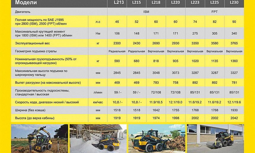 Аренда мини-погрузчика New Holland L220 thumbnail 6