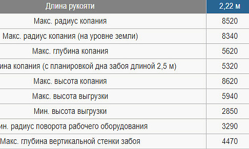 Аренда гусеничного экскаватора Hitachi ZX160LC-5G thumbnail 5