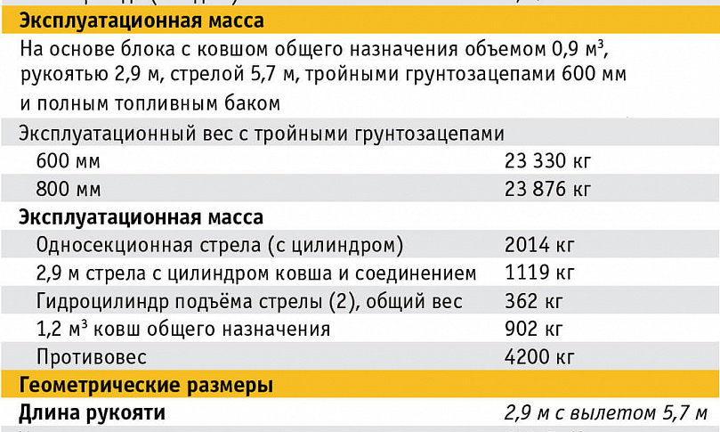 Аренда гусеничного экскаватора John Deere E210 LC thumbnail 5