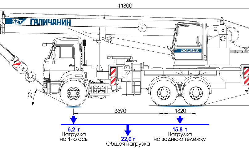 Аренда автокрана Галичанин - 32 тонны thumbnail 3