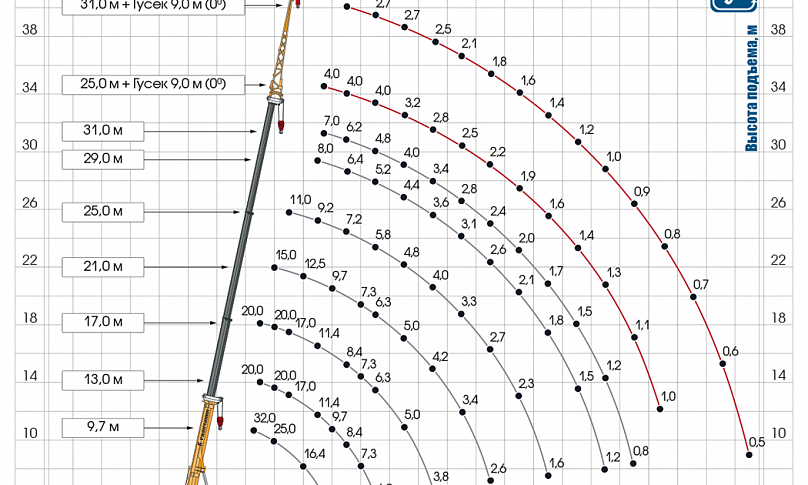 Аренда автокрана Галичанин - 32 тонны thumbnail 4