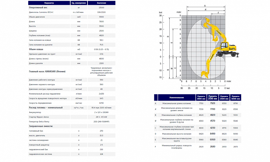 Аренда колесного экскаватора Hyundai 140W-7 thumbnail 3