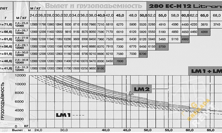 Аренда башенного крана Liebherr 280 EC-H 12 Litronic thumbnail 1