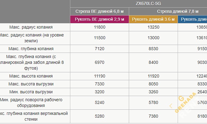 Аренда гусеничного экскаватора Hitachi ZX670LC-5G thumbnail 5