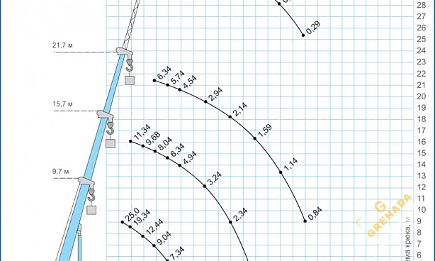 Аренда автокрана Галичанин - 25 тонн Вездеход thumbnail 3