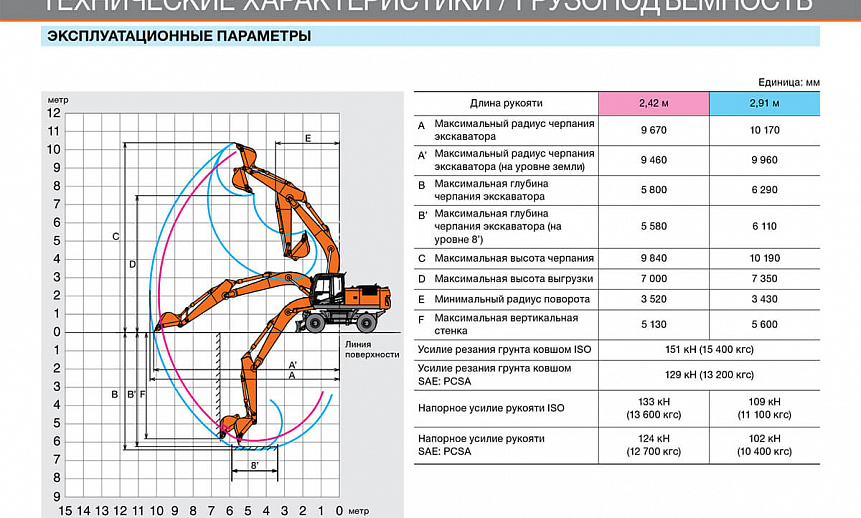 Аренда колесного экскаватора Hitachi ZX210W thumbnail 7