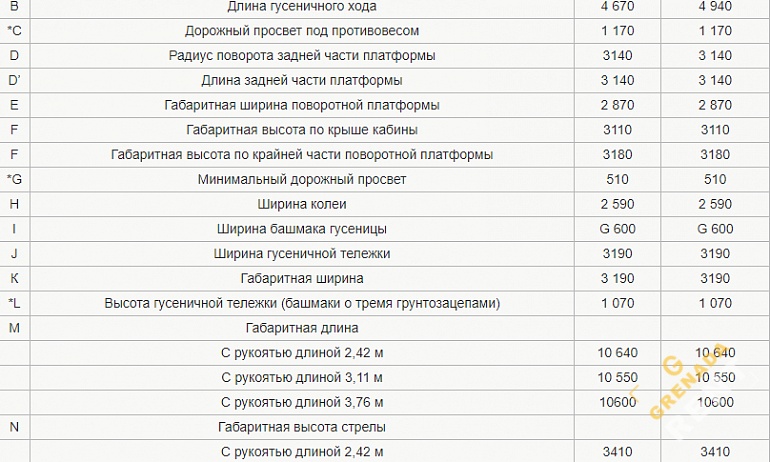 Аренда гусеничного экскаватора Hitachi ZX280-5G thumbnail 3