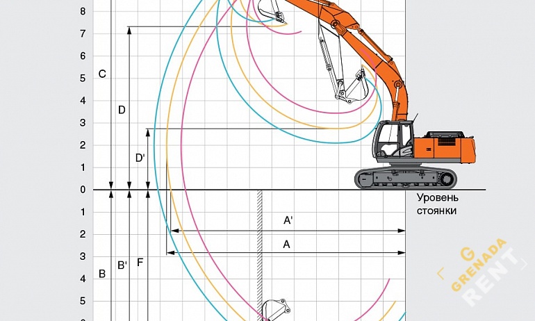 Аренда гусеничного экскаватора Hitachi ZX280-5G thumbnail 4