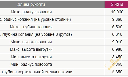 Аренда гусеничного экскаватора Hitachi ZX280-5G thumbnail 5