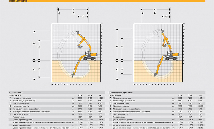 Аренда колесного экскаватора JCB JS 200W thumbnail 8