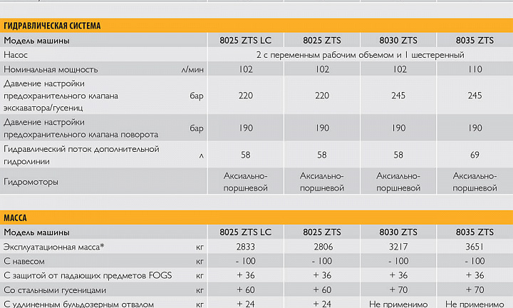 Аренда мини-экскаватора JCB 8035 ZTS thumbnail 8