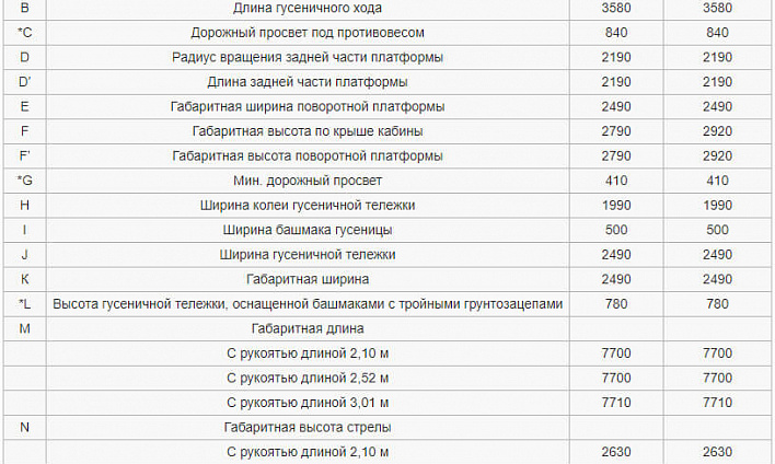 Аренда гусеничного экскаватора Hitachi ZX130-5G thumbnail 3