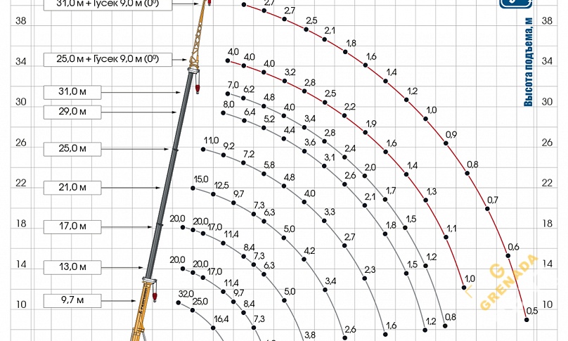 Аренда автокрана Галичанин - 32 тонны thumbnail 4