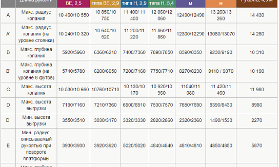 Аренда гусеничного экскаватора Hitachi ZX470-5G thumbnail 4