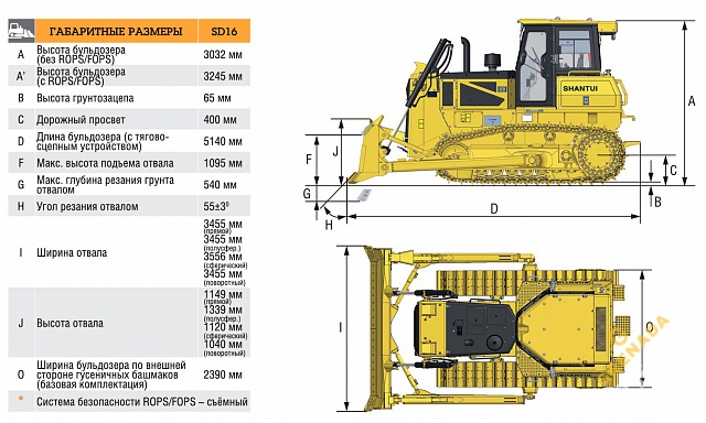 Аренда бульдозера Shantui SD16 thumbnail 6