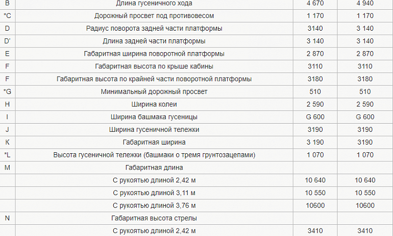 Аренда гусеничного экскаватора Hitachi ZX280-5G thumbnail 3