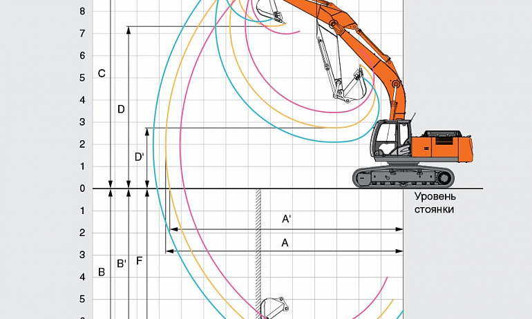 Аренда гусеничного экскаватора Hitachi ZX280-5G thumbnail 4