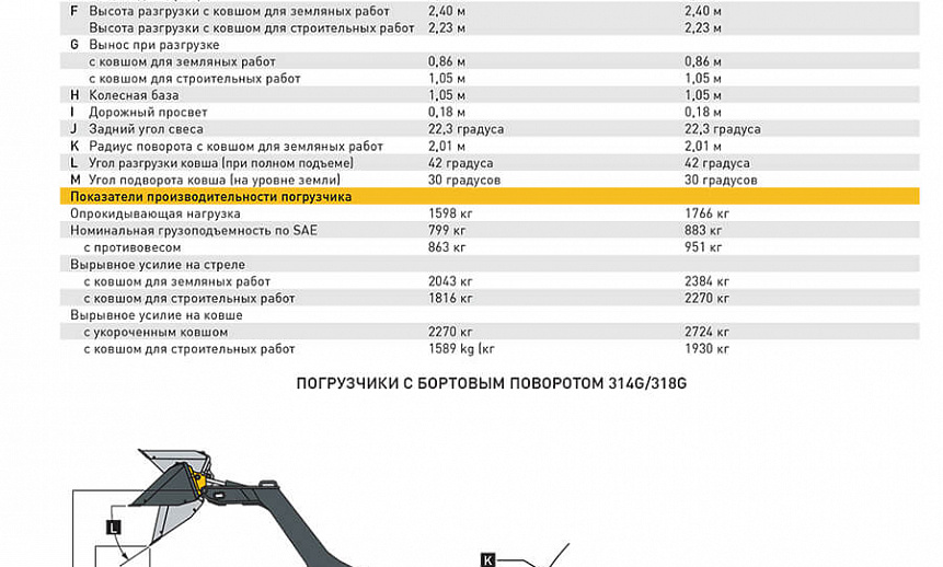 Аренда мини-погрузчика John Deere 314G thumbnail 4