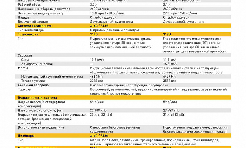Аренда мини-погрузчика John Deere 314G thumbnail 5