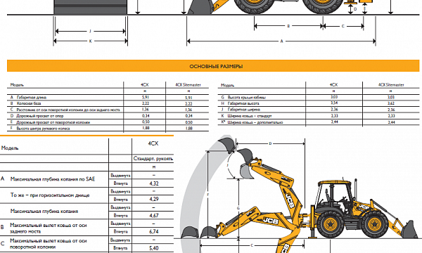 Аренда экскаватора-погрузчика JCB 4CX thumbnail 5