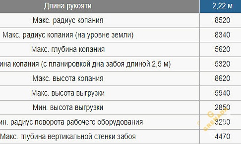 Аренда гусеничного экскаватора Hitachi ZX160LC-5G thumbnail 5