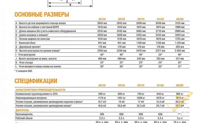 Аренда мини-погрузчика CASE SR130 thumbnail 4