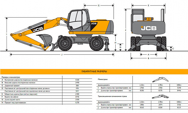 Аренда колесного экскаватора JCB JS 160W thumbnail 7