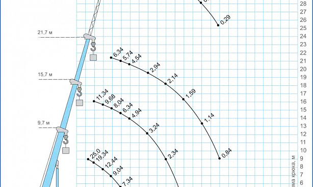 Аренда автокрана Галичанин - 25 тонн Вездеход thumbnail 3