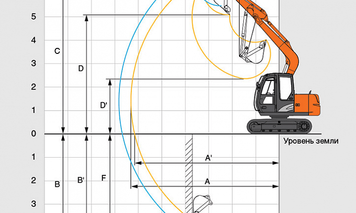 Аренда мини-экскаватора Hitachi ZX70-5G thumbnail 4