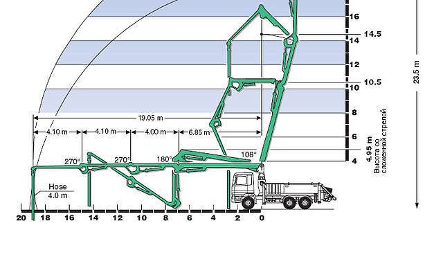 Аренда бетононасоса MERCEDES Schwing - 24 м thumbnail 1