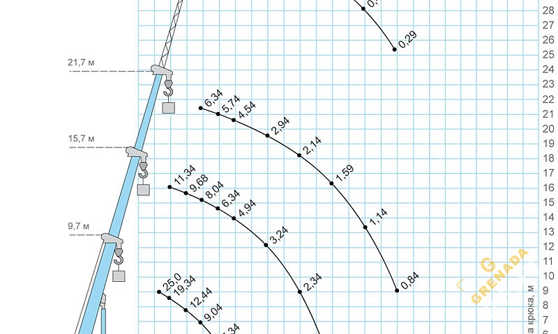 Аренда автокрана Ивановец - 25 тонн thumbnail 3