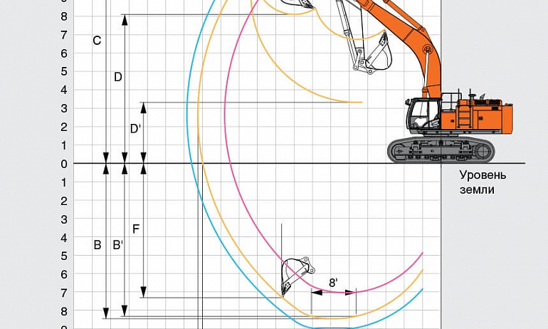 Аренда гусеничного экскаватора Hitachi ZX670LC-5G thumbnail 4
