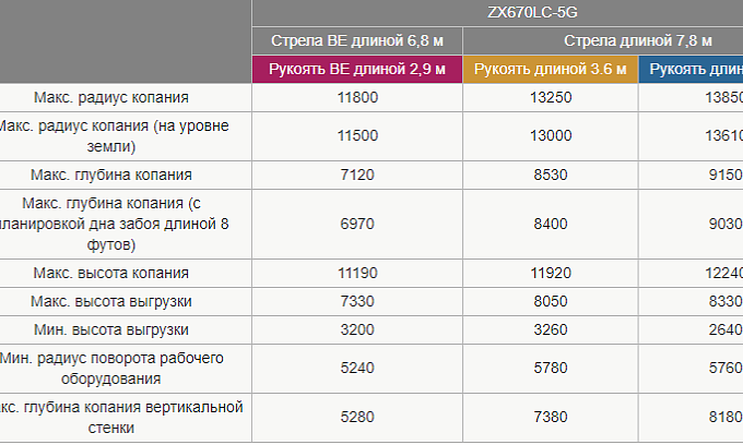 Аренда гусеничного экскаватора Hitachi ZX670LC-5G thumbnail 5