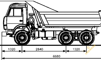 Аренда самосвала КАМАЗ 55111 thumbnail 2